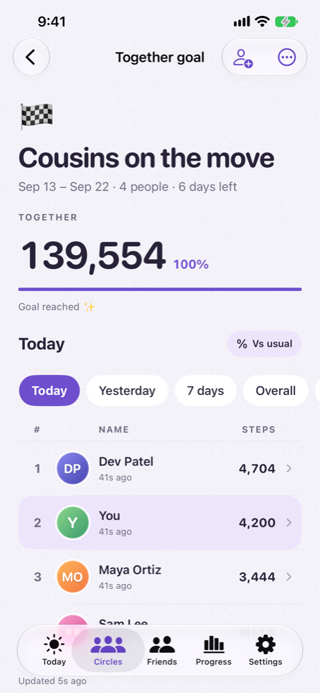 A circle: the shared goal and today's leaderboard