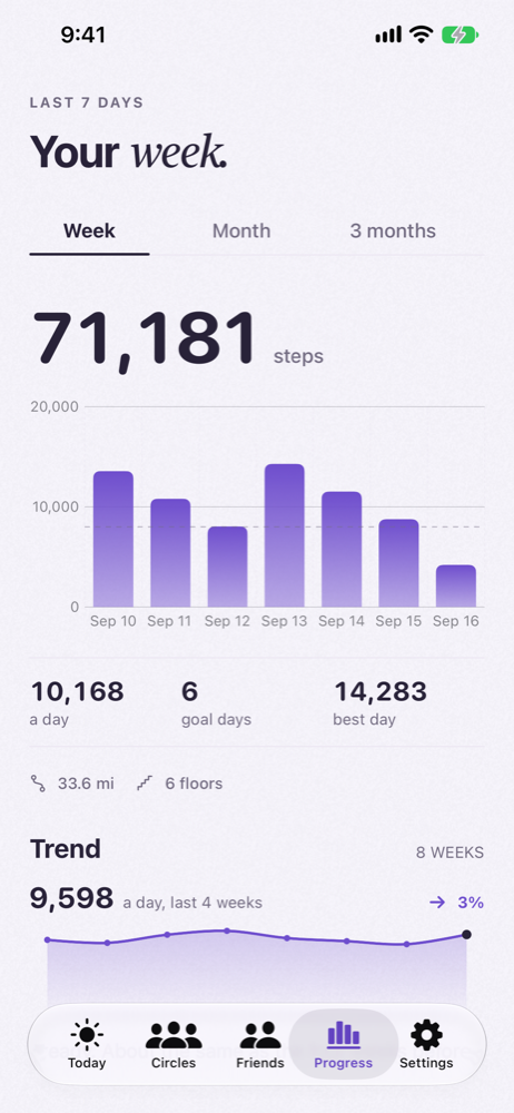 Progress: a month of steps, average, goal days, best day and trend