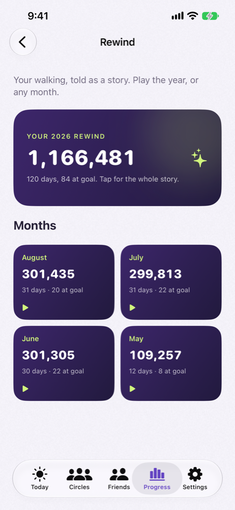 Rewind: the year so far and every month as a story